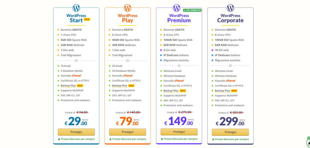 Costi per Hosting WordPress con pagamento annuale